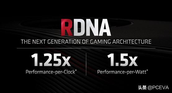 AMD Radoen RX 5700 XT/RX 5700Կ