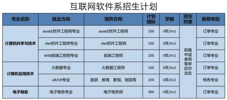 smt工程师招聘_啥 毕业月薪6000起 200家公司任你选 达不到全额退学费 还有这好事 方城学子赶紧来看看(4)