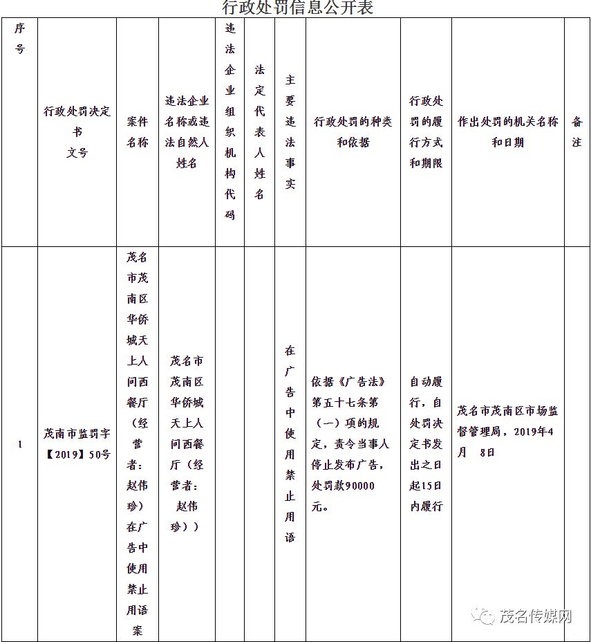 电白电城2020人口有多少_广东茂名电白电城红灯(2)