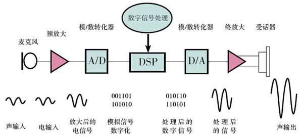 气导的原理_扩展形收纸板与曲形收纸板处空气导纸系统的工作原理   中的扩展形收纸板   与曲