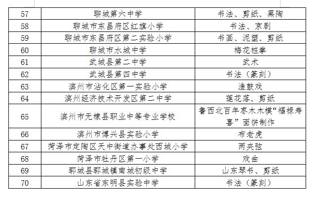 联系人:翟文璐,联系电话:0531-81916565;传真:0531-86916724.
