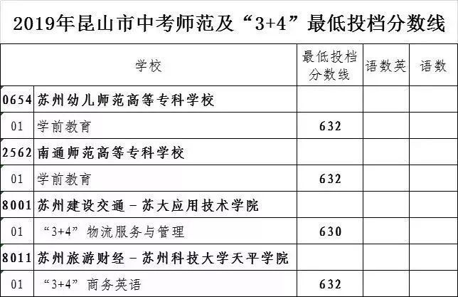 2019中考成绩排行_速看 宿松2019年中考成绩排名表