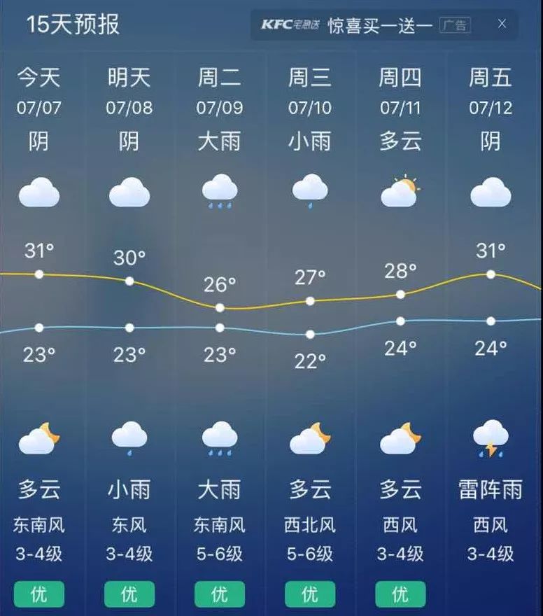 【918天气】小雨中雨大雨!南通未来半月太阳要"过暑假