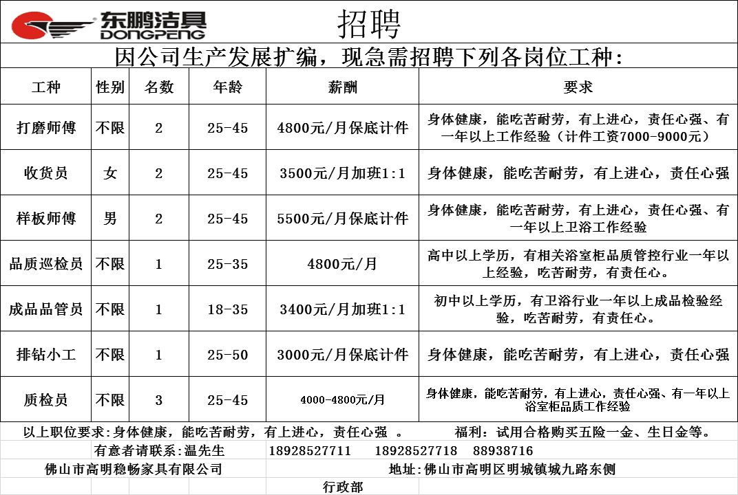 双休保洁招聘_招聘小区保洁广告怎么写