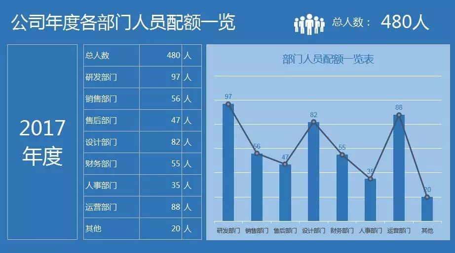 gdp如何做数据分析图表_用图表说话 全球经济大数据分析和资产定价策略