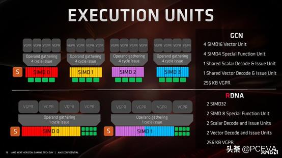 AMD Radoen RX 5700 XT/RX 5700Կ