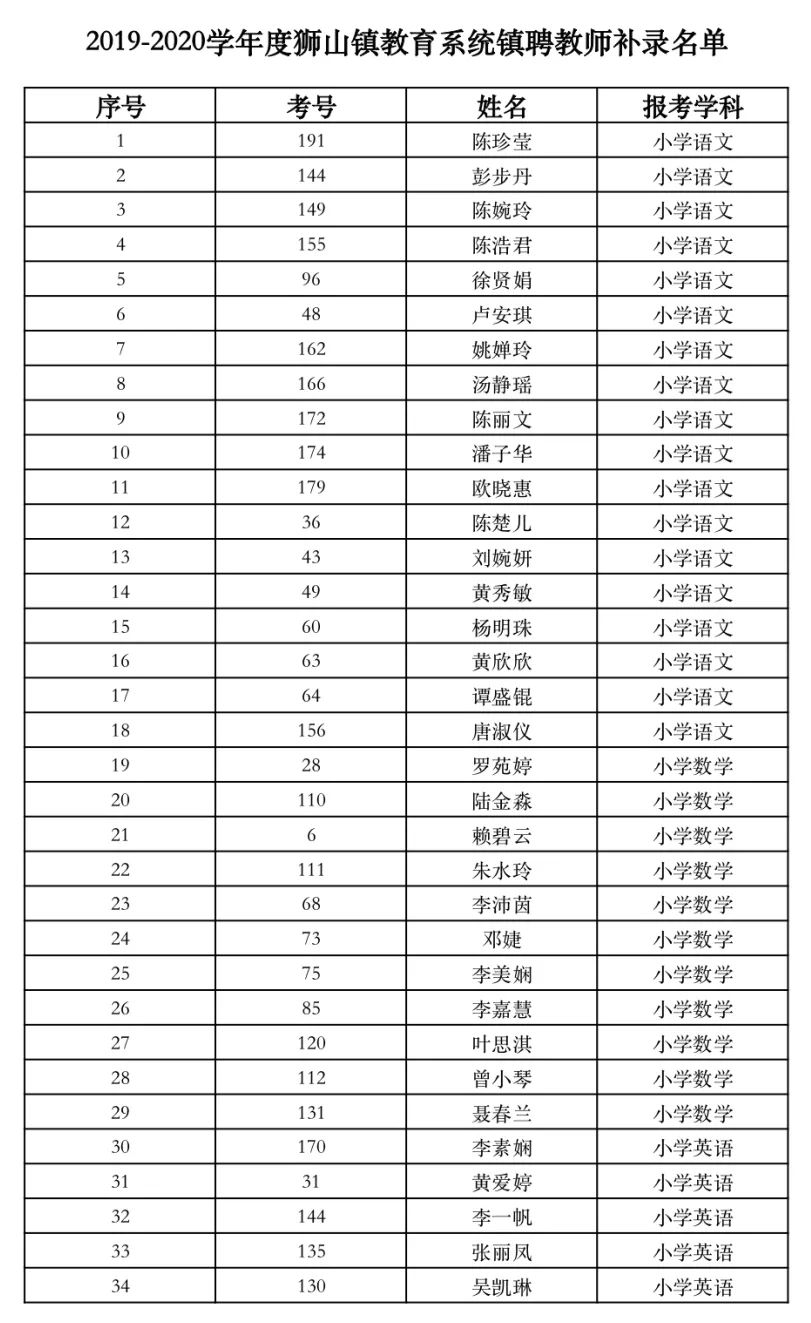 狮山镇松岗人口2019_狮山镇松岗湿地公园