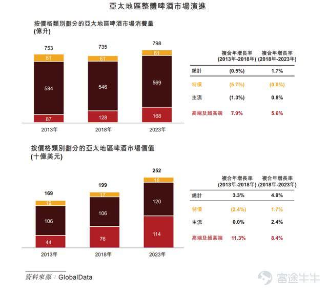 啤酒销量排名_啤酒的排名(2)