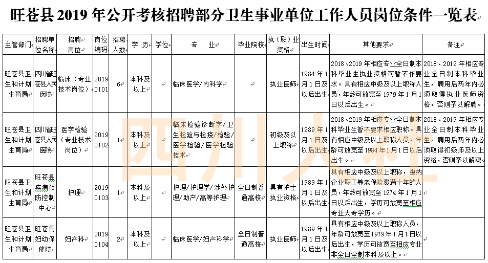 蓬溪各乡镇gdp_蓬溪中学学生照片(2)