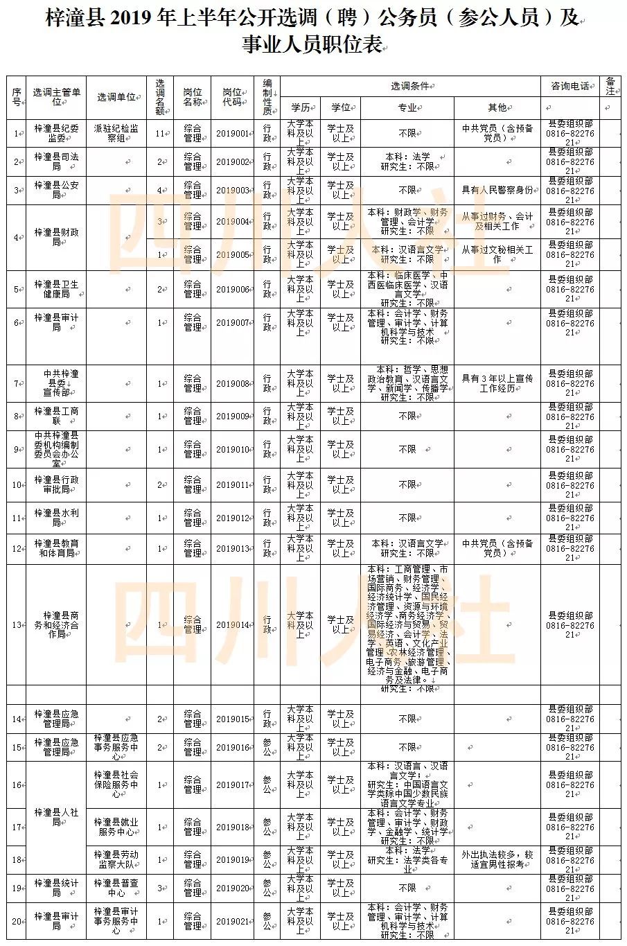 梓潼县人口多少_梓潼县地图(2)