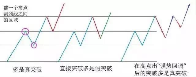 真假突破难辨别此文全方位讲解你不再被主力洗盘被套