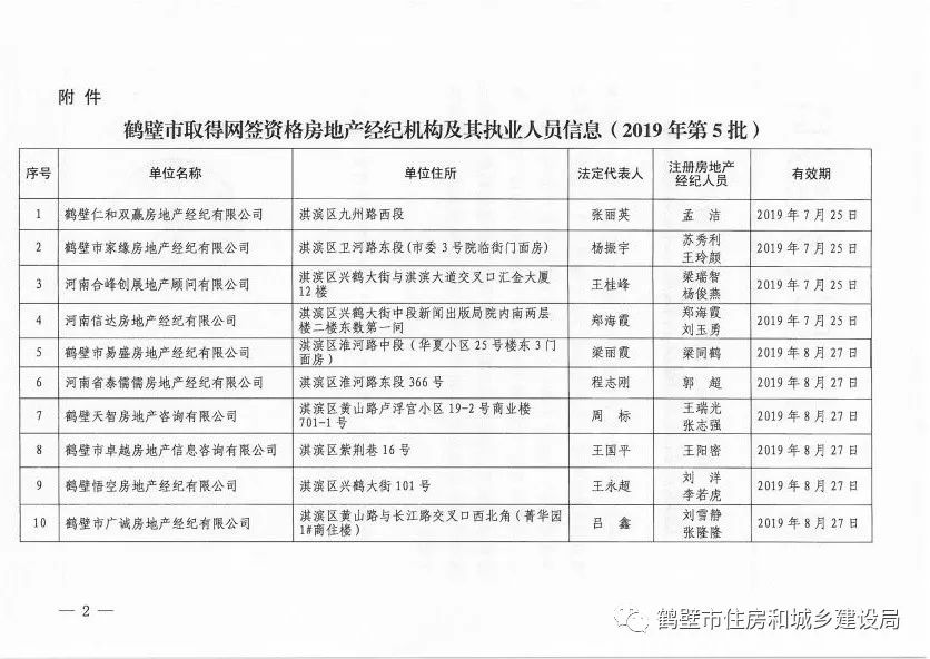 2019年第5批取得网签资格房地产经纪机构及其