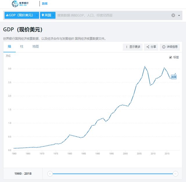 英国的gdp发展_英国服装发展