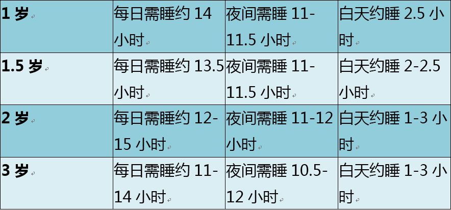                     频繁夜醒累死娘！要想宝宝安睡整晚，这5点一定要避免