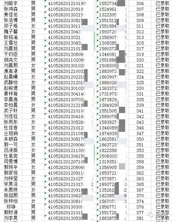 滑县人口_安阳市各区县 滑县人口最多,林州市面积最大GDP第一(2)