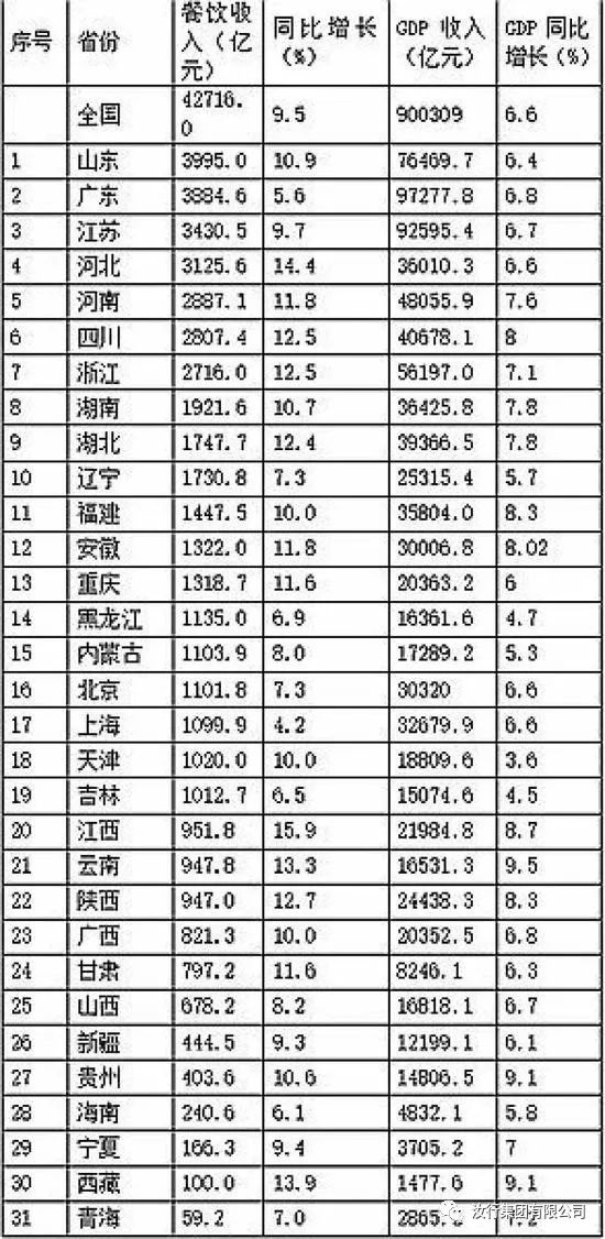 黔西南州2021各县gdp排名_贵州2021年前三季度GDP 遵义差贵阳65亿元,黔西南 安顺高增长(3)