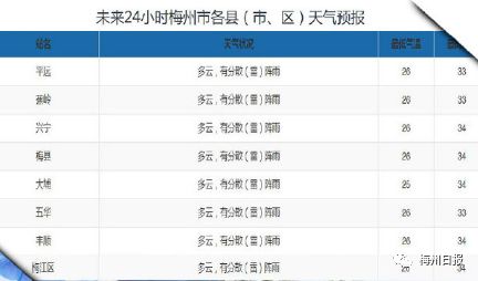 梅州多少人口_广东人口数据公布 梅州有多少人口 看这里(2)