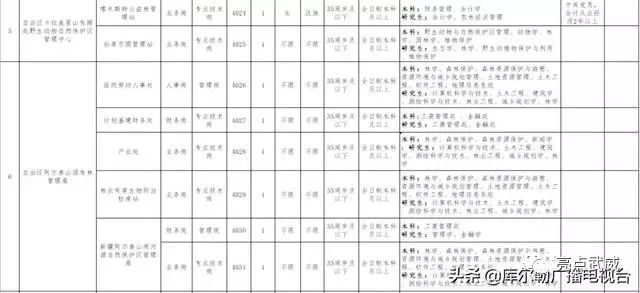 新疆2019年人口多少