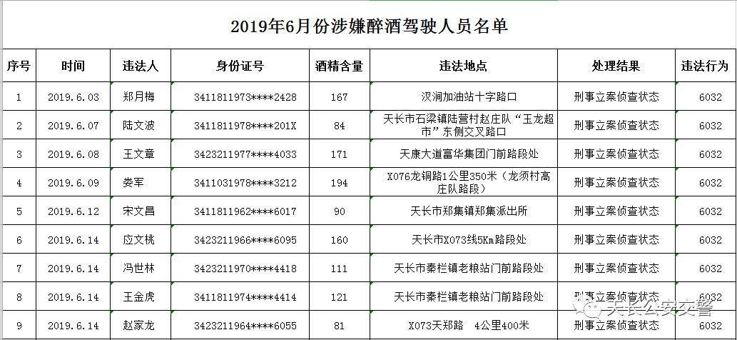 天长人口多少_你知道2017年天长常住人口有多少人吗 官方数据来了(2)