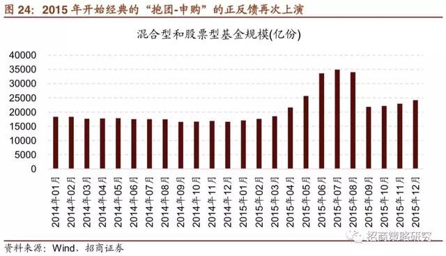 A股十年：四次著名的“抱团”事件