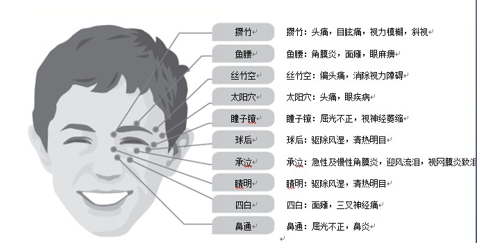 按摩眼部可以缓解视疲劳,改善视力等保健功效,可以有效的帮助治疗一些