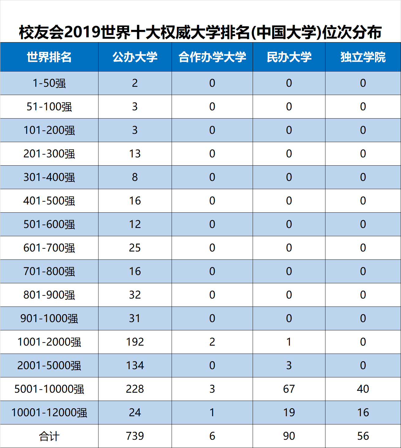 中国师范大学排行榜_2019世界十大大学排名,清华大学等891所中国高校上