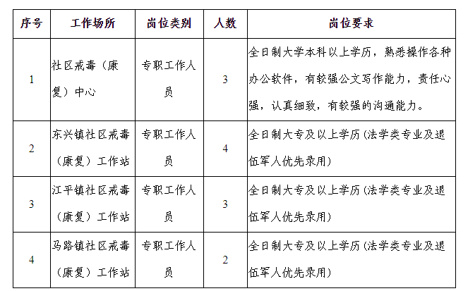 寒亭社区男生人口数量是多少_10k油是多少数量(2)