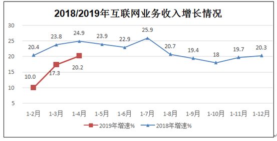 gdp折算数_预计三四季度GDP增速为6.8