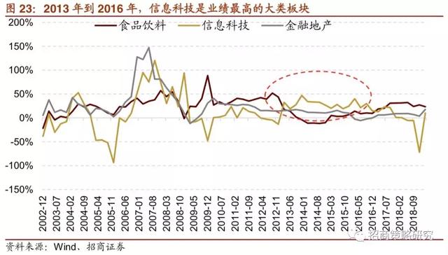 A股十年：四次著名的“抱团”事件