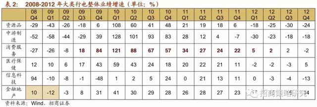 A股十年：四次著名的“抱团”事件