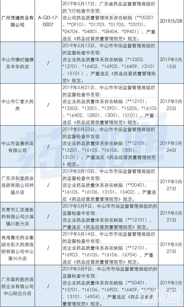 2020佛山三水南山镇g_佛山南山考场路线图(2)