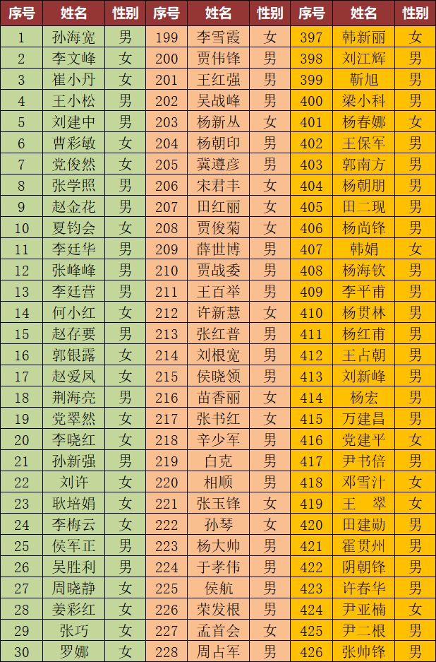 禹州多少人口2019_禹州植物园