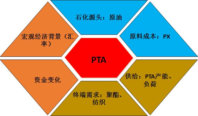 GDP影响因素分析PPT_基于计量模型的GDP 影响因素分析(3)