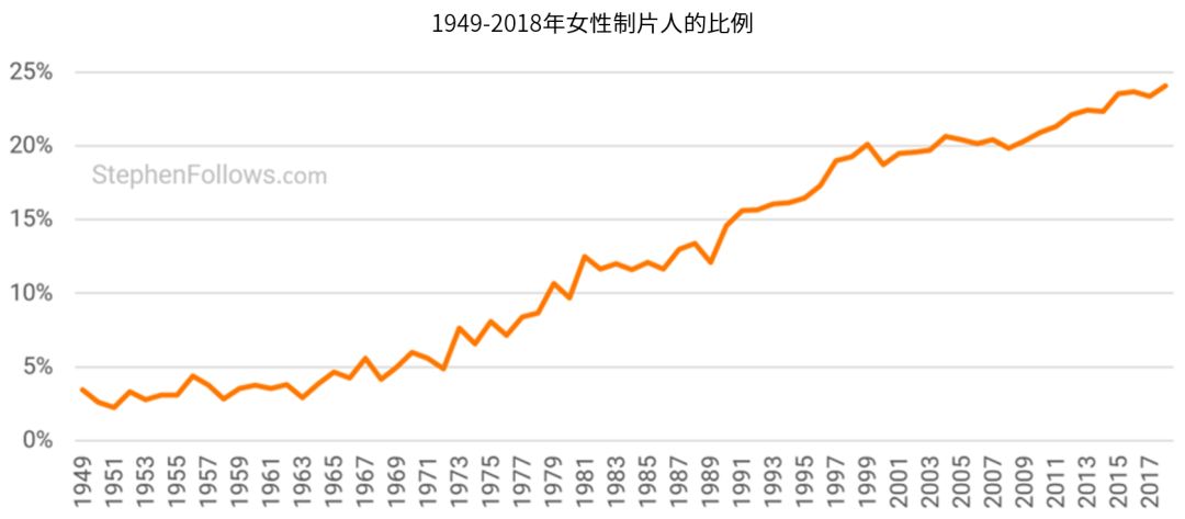 av人口_观影人次增幅仅为场次增幅的1 9 中国电影人口红利消退(2)