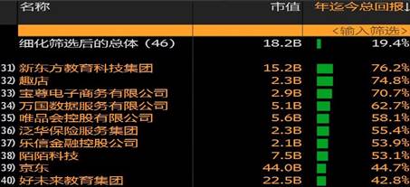 2019上半年涨幅TOP10中概股 新东方股票大涨76%领跑 