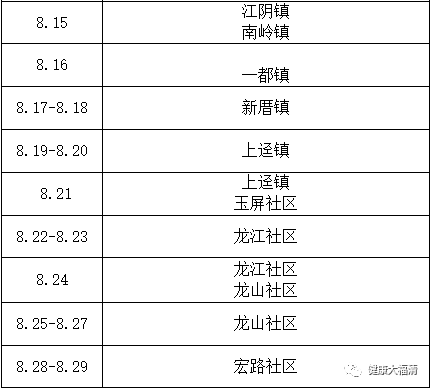 人口普查纸质表销毁_人口普查(3)