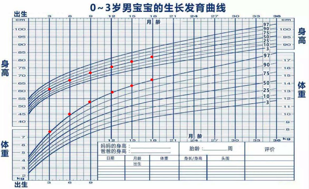 这些误区不少家长