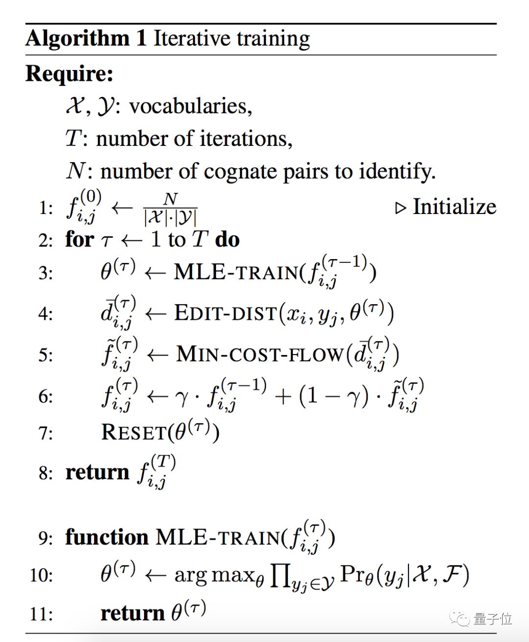 MIT&amp;谷歌大脑用AI破解失传的古代文字，被称“现代版罗塞塔石碑”丨ACL 2019