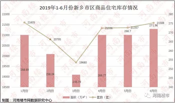地王之后,2019上半年新乡楼市火热收官!