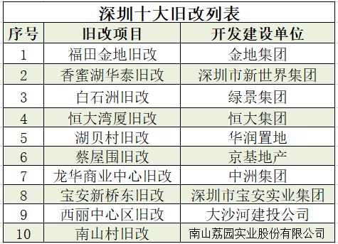 福田沙头一年GDP_一年四季图片