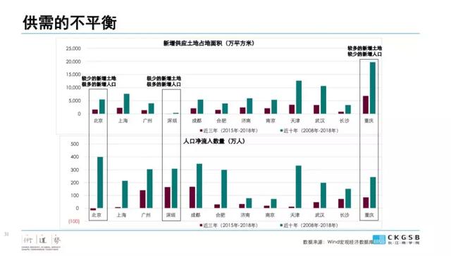 中小学人口增加对房价_人口普查(3)