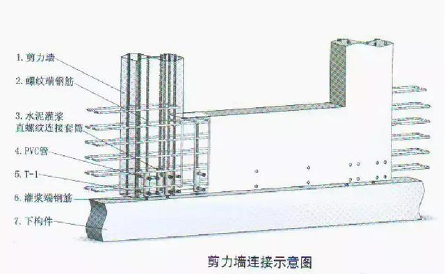 预制剪力墙的顶面,底面和两侧面应处理为粗糙面或者制作键槽,与预制