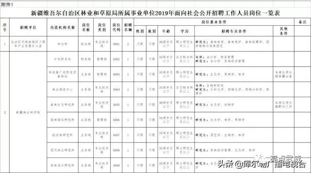 新疆2019年人口多少