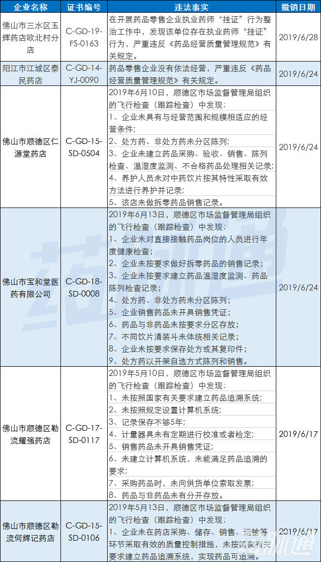 2020佛山三水南山镇g_佛山南山考场路线图(2)