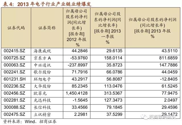 A股十年：四次著名的“抱团”事件