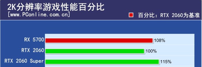 1080显卡评测