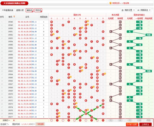 大乐透2019078期,上期前区5单,本期会怎样走势?