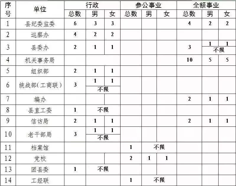 隆尧县人口_隆尧各乡镇发展史,只有上岁数的人才能看懂(3)