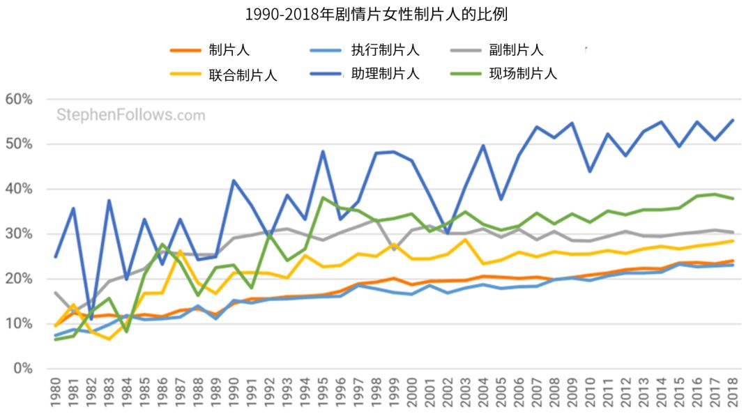 av人口_观影人次增幅仅为场次增幅的1 9 中国电影人口红利消退(2)