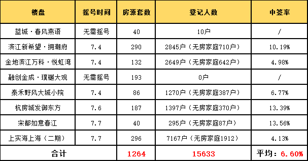 上海 实有人口登记_上海市实有人口信息登记指南(3)